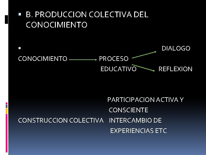  B. PRODUCCION COLECTIVA DEL CONOCIMIENTO DIALOGO CONOCIMIENTO PROCESO EDUCATIVO REFLEXION PARTICIPACION ACTIVA Y