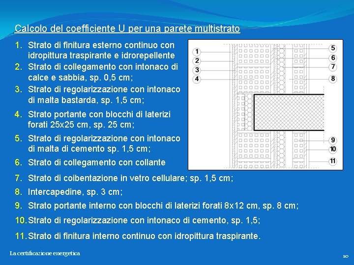 Calcolo del coefficiente U per una parete multistrato 1. Strato di finitura esterno continuo