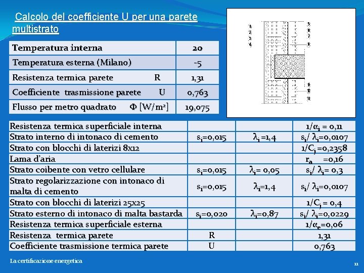 Calcolo del coefficiente U per una parete multistrato Temperatura interna 20 Temperatura esterna (Milano)