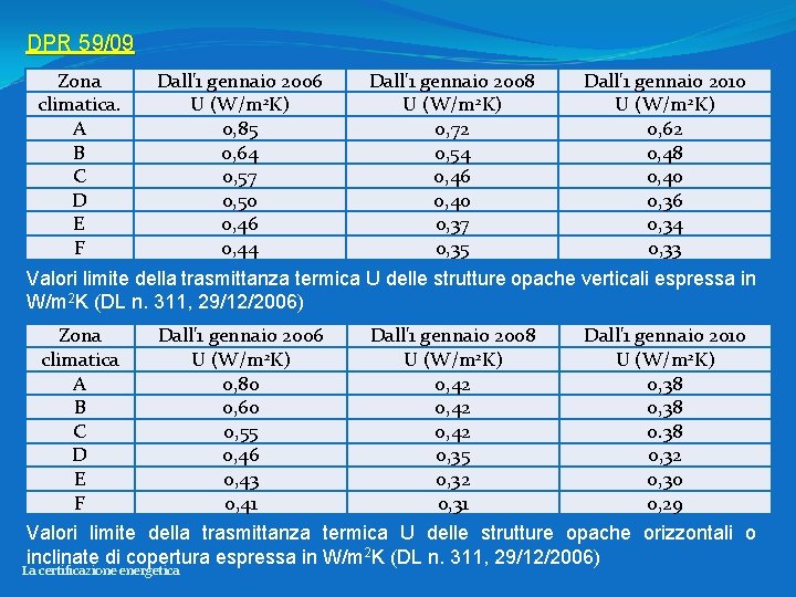 DPR 59/09 Zona climatica. A B C D E F Dall'1 gennaio 2006 U