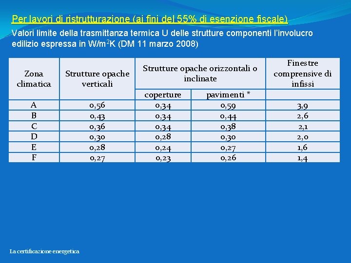 Per lavori di ristrutturazione (ai fini del 55% di esenzione fiscale) Valori limite della