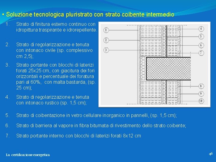  • Soluzione tecnologica pluristrato con strato coibente intermedio 1. Strato di finitura esterno