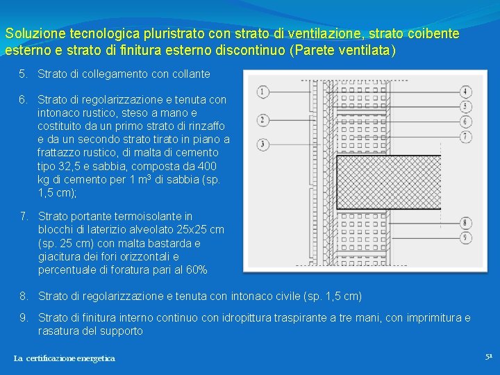 Soluzione tecnologica pluristrato con strato di ventilazione, strato coibente esterno e strato di finitura