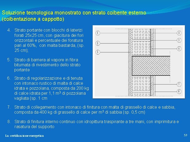 Soluzione tecnologica monostrato con strato coibente esterno (coibentazione a cappotto) 4. Strato portante con