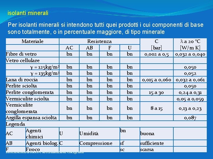 isolanti minerali Per isolanti minerali si intendono tutti quei prodotti i cui componenti di