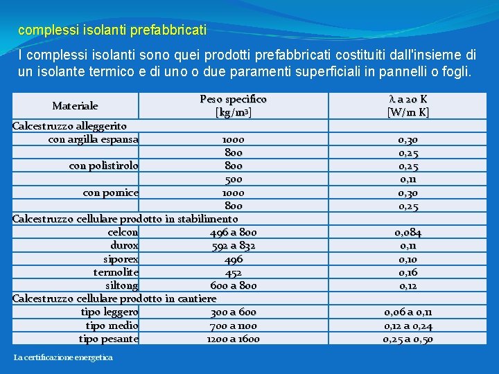 complessi isolanti prefabbricati I complessi isolanti sono quei prodotti prefabbricati costituiti dall'insieme di un