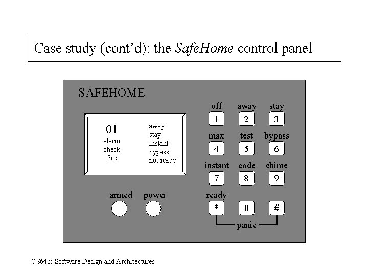 Case study (cont’d): the Safe. Home control panel SAFEHOME 01 alarm check fire armed