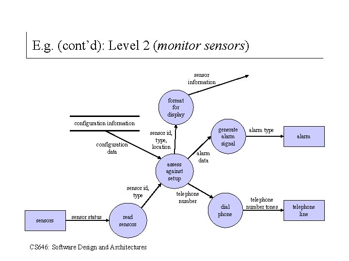 E. g. (cont’d): Level 2 (monitor sensors) sensor information format for display configuration information