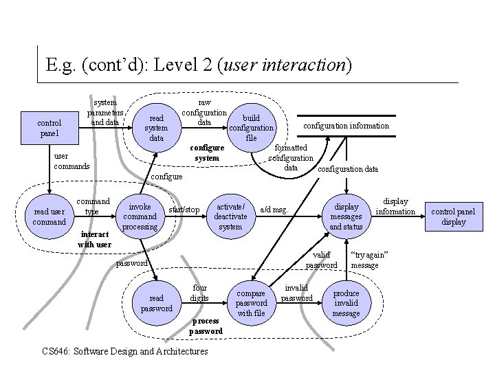 E. g. (cont’d): Level 2 (user interaction) control panel system parameters and data raw