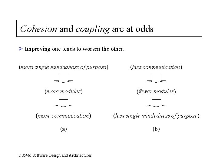 Cohesion and coupling are at odds Ø Improving one tends to worsen the other.