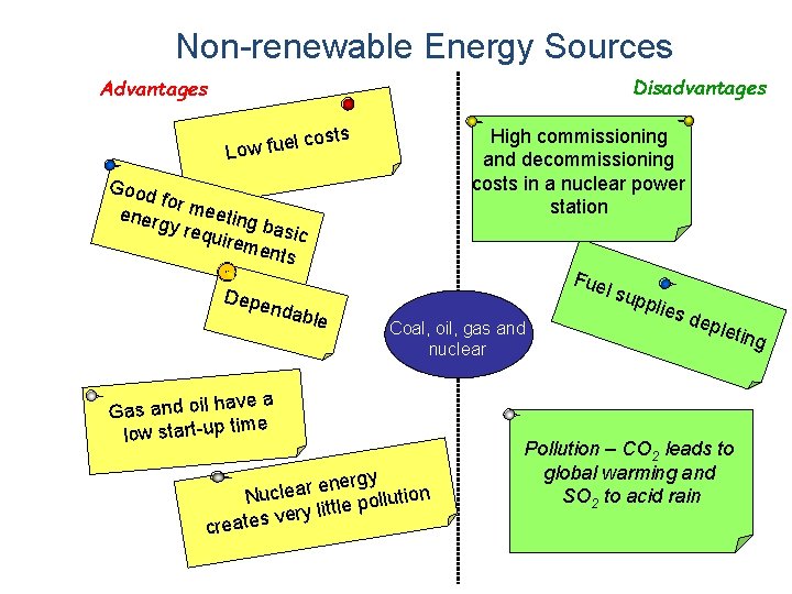 Non-renewable Energy Sources Disadvantages Advantages ts High commissioning and decommissioning costs in a nuclear Non-renewable Energy Sources Disadvantages Advantages ts High commissioning and decommissioning costs in a nuclear