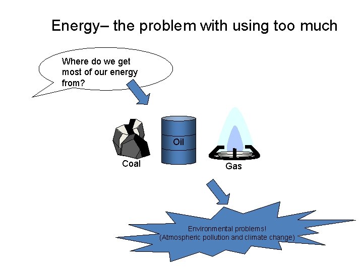 Energy– the problem with using too much Where do we get most of our Energy– the problem with using too much Where do we get most of our