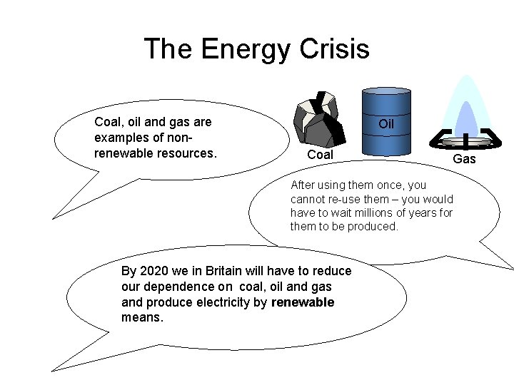 The Energy Crisis Coal, oil and gas are examples of nonrenewable resources. Oil Coal The Energy Crisis Coal, oil and gas are examples of nonrenewable resources. Oil Coal