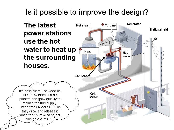 Is it possible to improve the design? Hot steam The latest power stations use Is it possible to improve the design? Hot steam The latest power stations use
