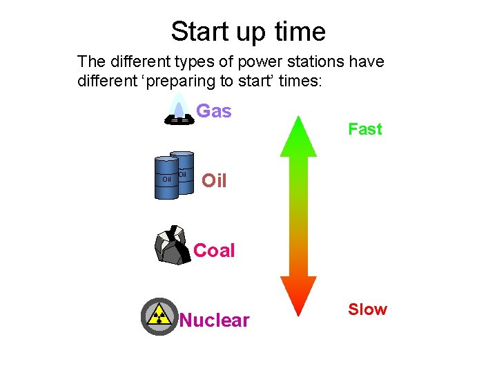 Start up time The different types of power stations have different ‘preparing to start’ Start up time The different types of power stations have different ‘preparing to start’