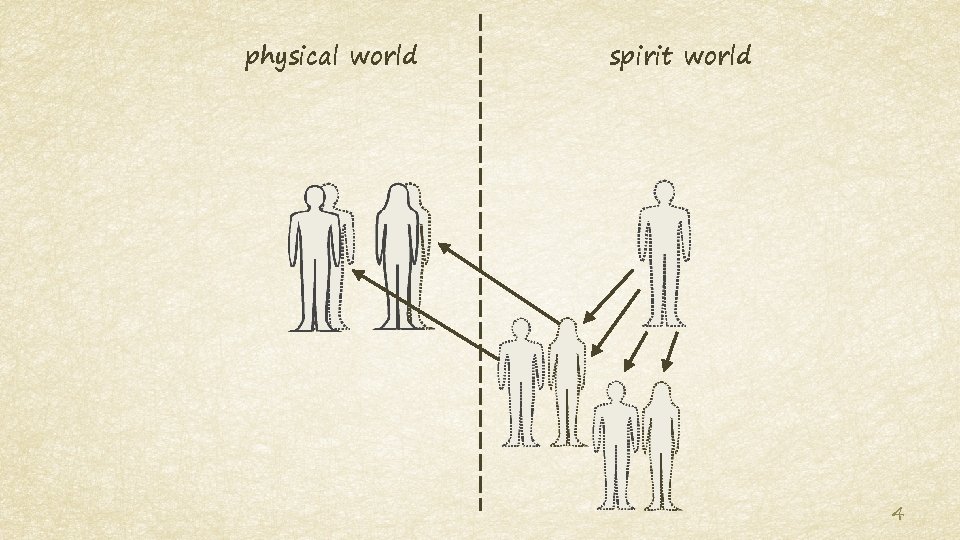 physical world spirit world 4 