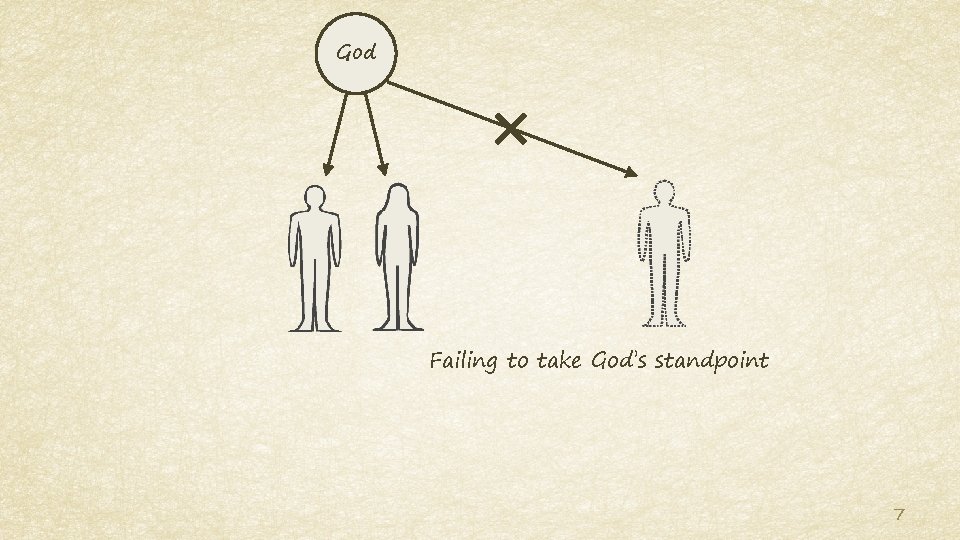 God Failing to take God’s standpoint 7 