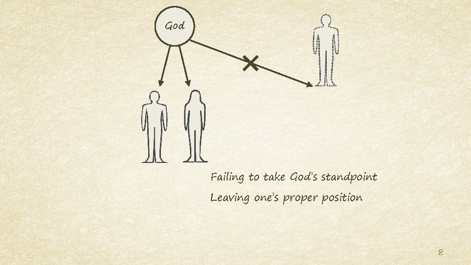 God Failing to take God’s standpoint Leaving one’s proper position 8 