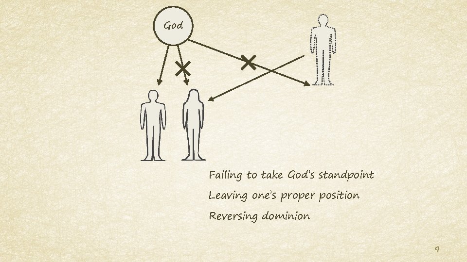 God Failing to take God’s standpoint Leaving one’s proper position Reversing dominion 9 