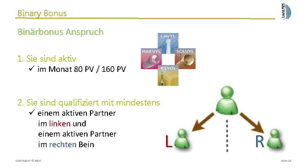 Binary Bonus Binärbonus Anspruch 1. Sie sind aktiv im Monat 80 PV / 160