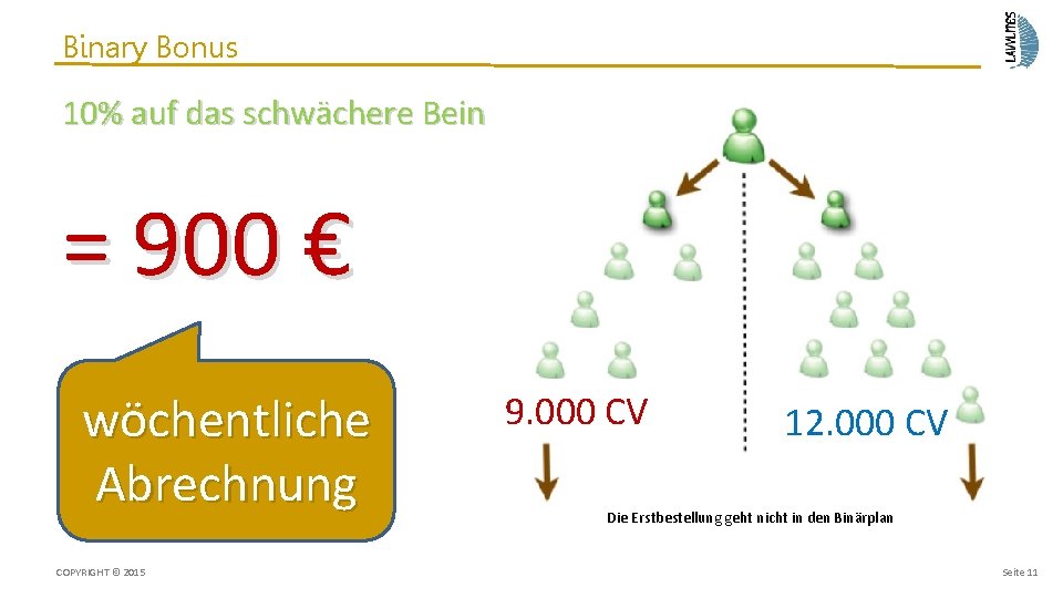 Binary Bonus 10% auf das schwächere Bein = 900 € wöchentliche Abrechnung COPYRIGHT ©