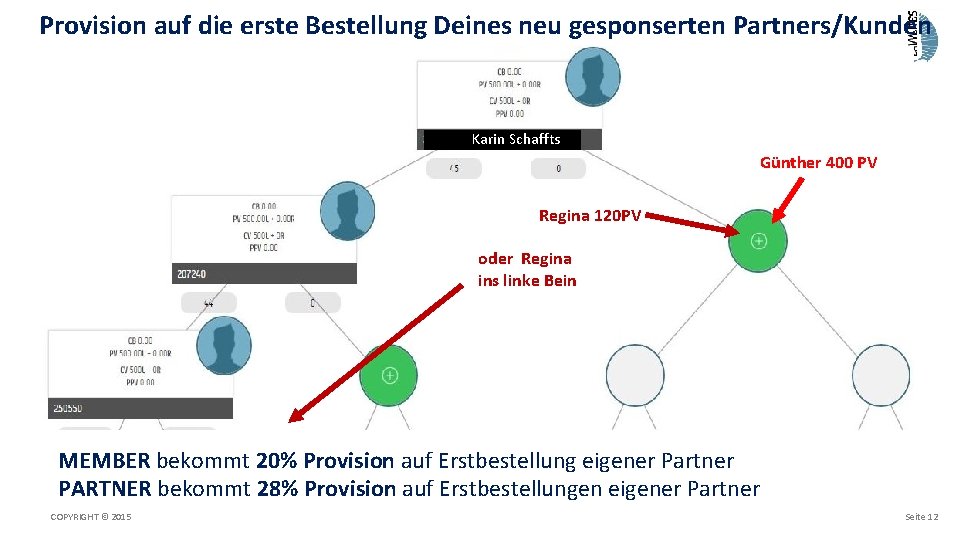 Provision auf die erste Bestellung Deines neu gesponserten Partners/Kunden Karin Schaffts 20 Günther 400