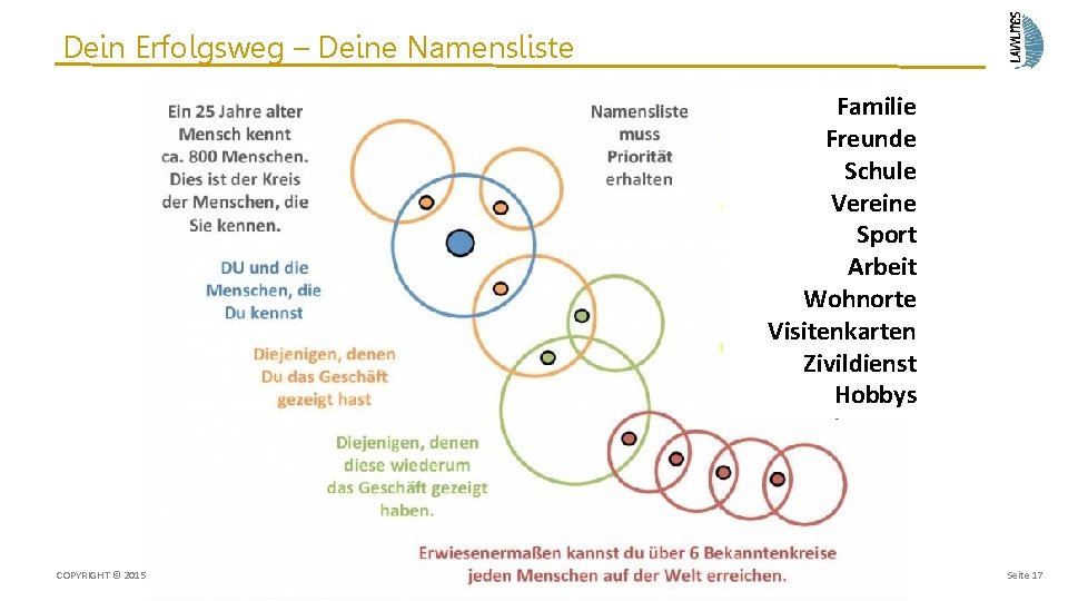 Dein Erfolgsweg – Deine Namensliste Familie Freunde Schule Vereine Sport Arbeit Wohnorte Visitenkarten Zivildienst