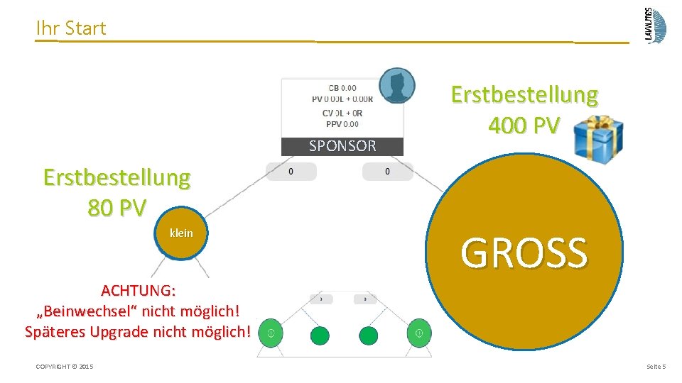 Ihr Start SPONSOR Erstbestellung 80 PV klein ACHTUNG: „Beinwechsel“ nicht möglich! Späteres Upgrade nicht