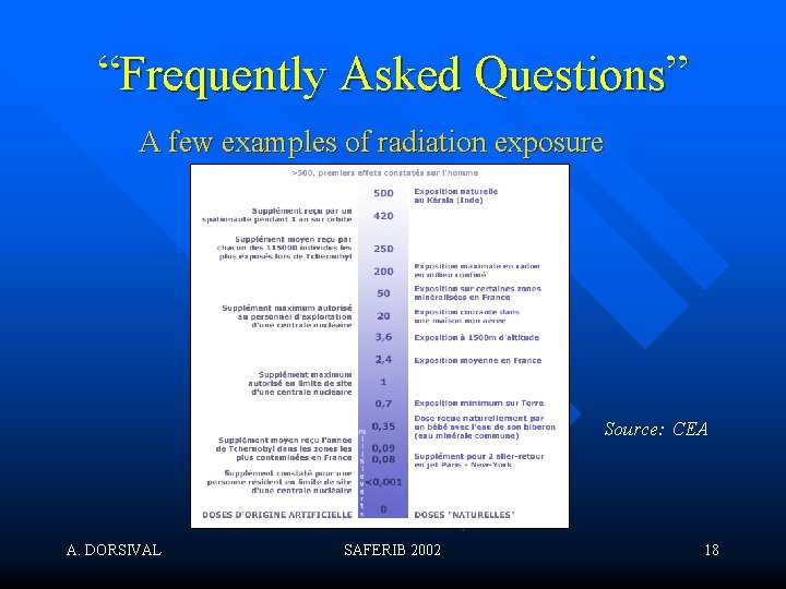 Saferib 02 Radiation Protection In A Class A