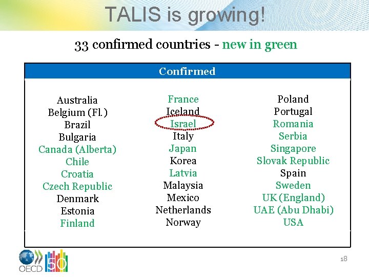 TALIS is growing! 33 confirmed countries - new in green Confirmed Australia Belgium (Fl.