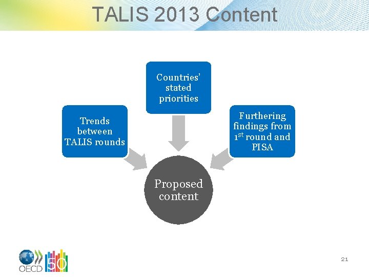 TALIS 2013 Content Countries’ stated priorities Furthering findings from 1 st round and PISA