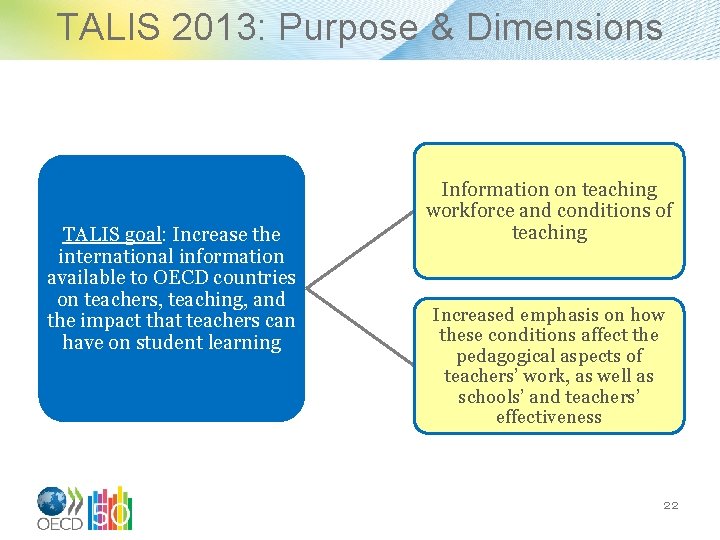 TALIS 2013: Purpose & Dimensions TALIS goal: Increase the international information available to OECD
