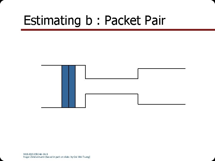 Estimating b : Packet Pair NUS. SOC. CS 5248 -2015 Roger Zimmermann (based in