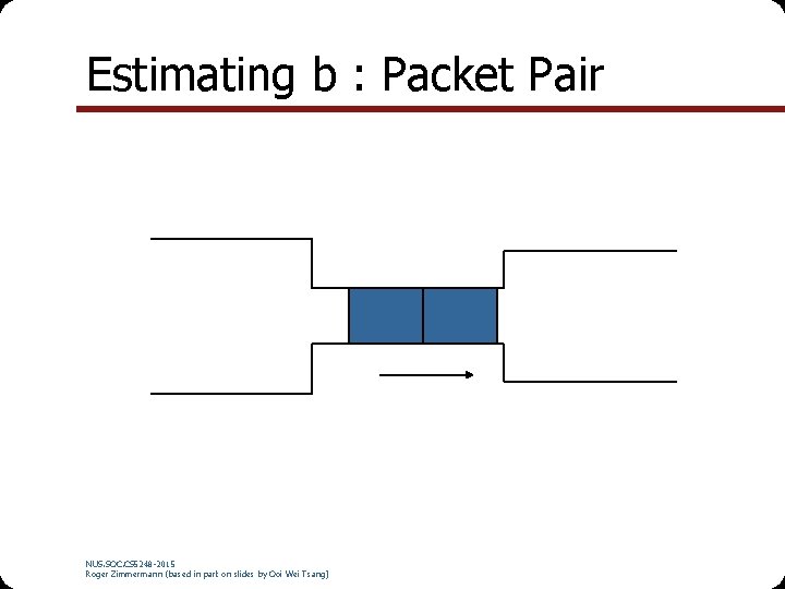 Estimating b : Packet Pair NUS. SOC. CS 5248 -2015 Roger Zimmermann (based in