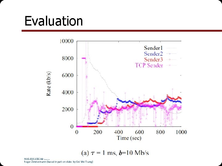 Evaluation NUS. SOC. CS 5248 -2015 Roger Zimmermann (based in part on slides by