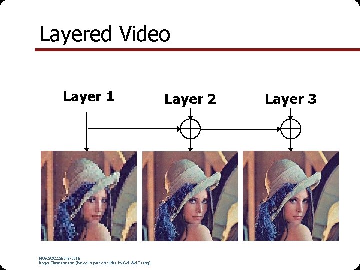 Layered Video Layer 1 NUS. SOC. CS 5248 -2015 Roger Zimmermann (based in part