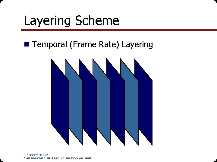 Layering Scheme Temporal (Frame Rate) Layering NUS. SOC. CS 5248 -2015 Roger Zimmermann (based