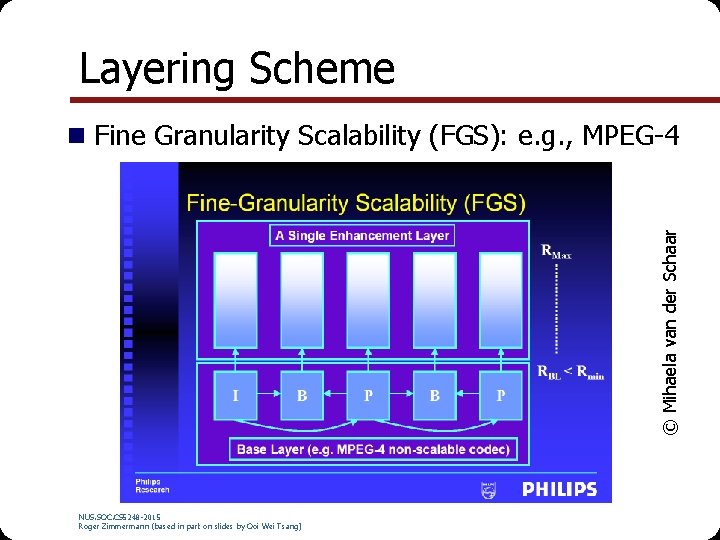 Layering Scheme © Mihaela van der Schaar Fine Granularity Scalability (FGS): e. g. ,