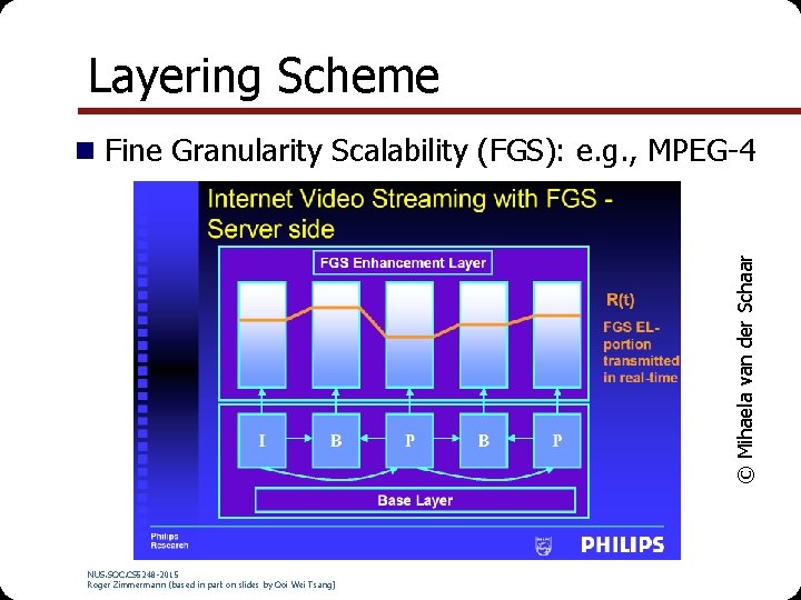 Layering Scheme © Mihaela van der Schaar Fine Granularity Scalability (FGS): e. g. ,