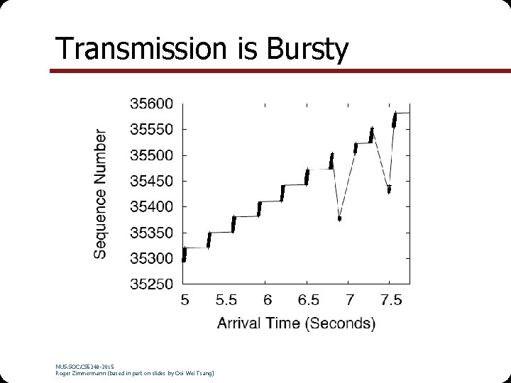 Transmission is Bursty NUS. SOC. CS 5248 -2015 Roger Zimmermann (based in part on