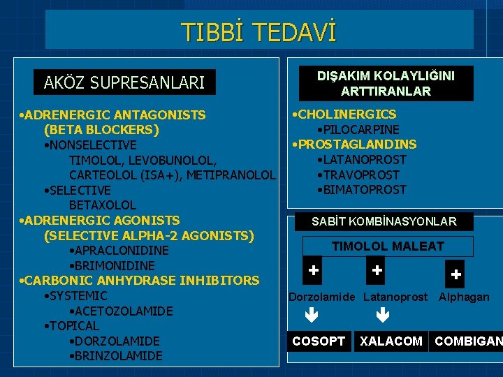 TIBBİ TEDAVİ AKÖZ SUPRESANLARI DIŞAKIM KOLAYLIĞINI ARTTIRANLAR • CHOLINERGICS • ADRENERGIC ANTAGONISTS • PILOCARPINE