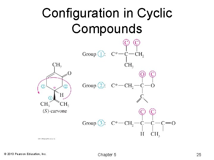 Configuration in Cyclic Compounds © 2013 Pearson Education, Inc. Chapter 5 25 