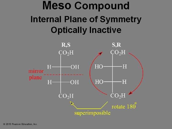 Meso Compound Internal Plane of Symmetry Optically Inactive © 2013 Pearson Education, Inc. 
