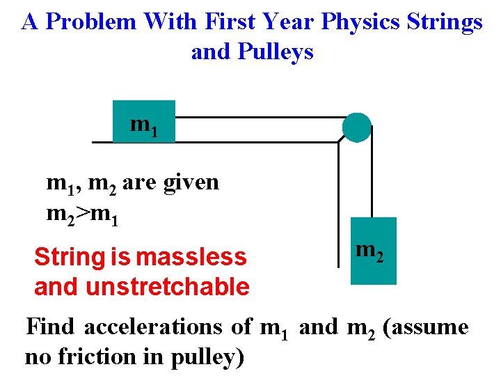 A Problem With First Year Physics Strings and Pulleys m 1, m 2 are