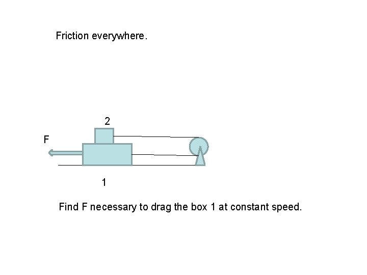 Friction everywhere. 2 F 1 Find F necessary to drag the box 1 at