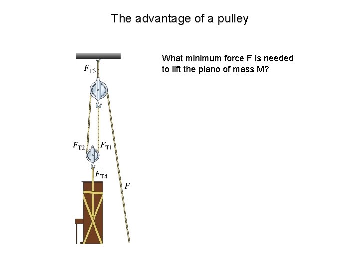 The advantage of a pulley What minimum force F is needed to lift the