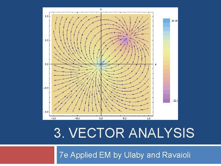 3. VECTOR ANALYSIS 7 e Applied EM by Ulaby and Ravaioli 