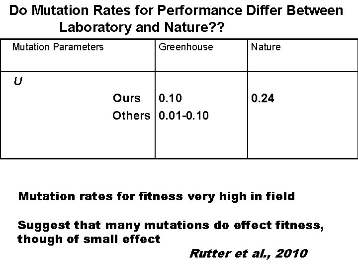Do Mutation Rates for Performance Differ Between Laboratory and Nature? ? Mutation Parameters Greenhouse Do Mutation Rates for Performance Differ Between Laboratory and Nature? ? Mutation Parameters Greenhouse