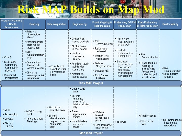 Risk MAP Builds on Map Mod 