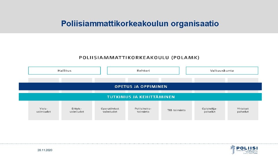 Poliisiammattikorkeakoulun organisaatio 28. 11. 2020 